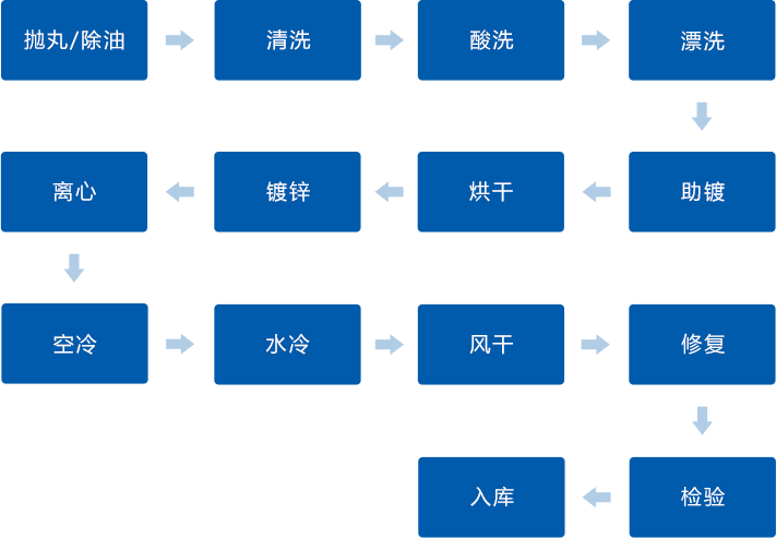 尊龙凯时·(中国区)人生就是搏!